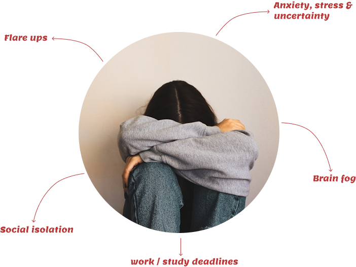 Challenges Living with Stress, Depression, Chronic Condition, 9 to 5, studying