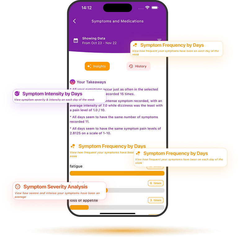 Challenges Living with Stress, Depression, Chronic Condition, 9 to 5, studying Challenges Living with Stress, Depression, Chronic Condition, 9 to 5, studying