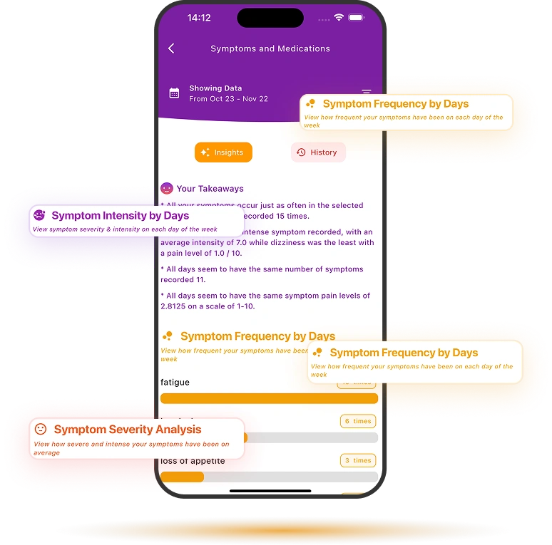 Turn your daily logs into actionable insights with Heylixir, designed for low-energy and brain fog days Heylixir app insights screen showing personalized symptom and medication analysis for Long COVID recovery